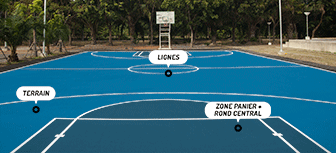 Simulateur peinture terrain basketball